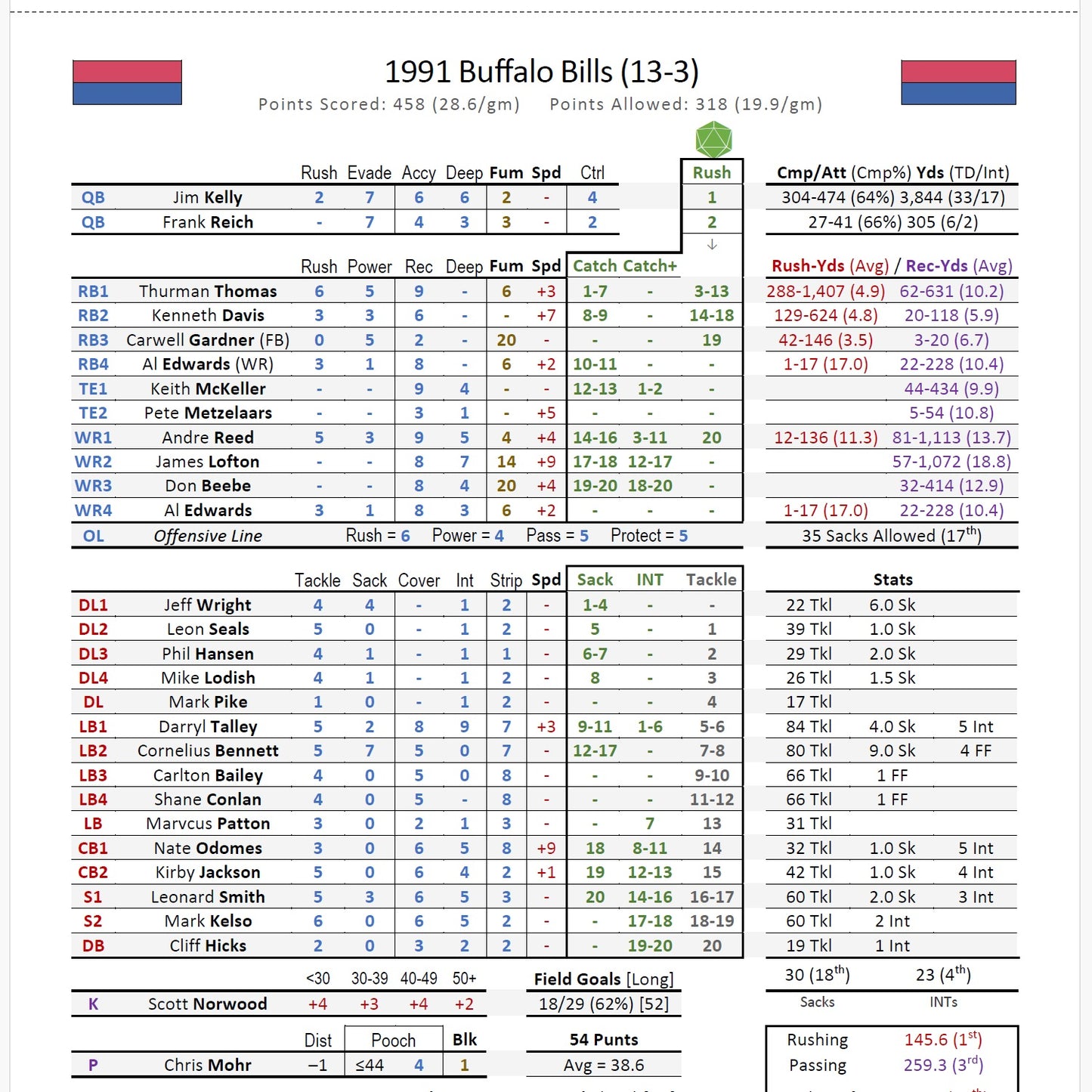 Season Ticket Football Seasons (PDF)