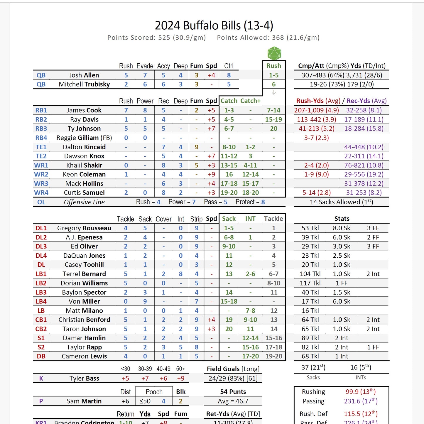 Season Ticket Football Seasons (PDF)