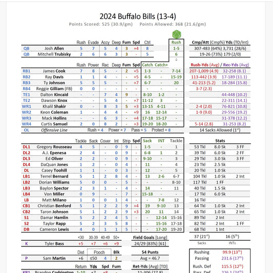 Season Ticket Football Seasons (PDF)