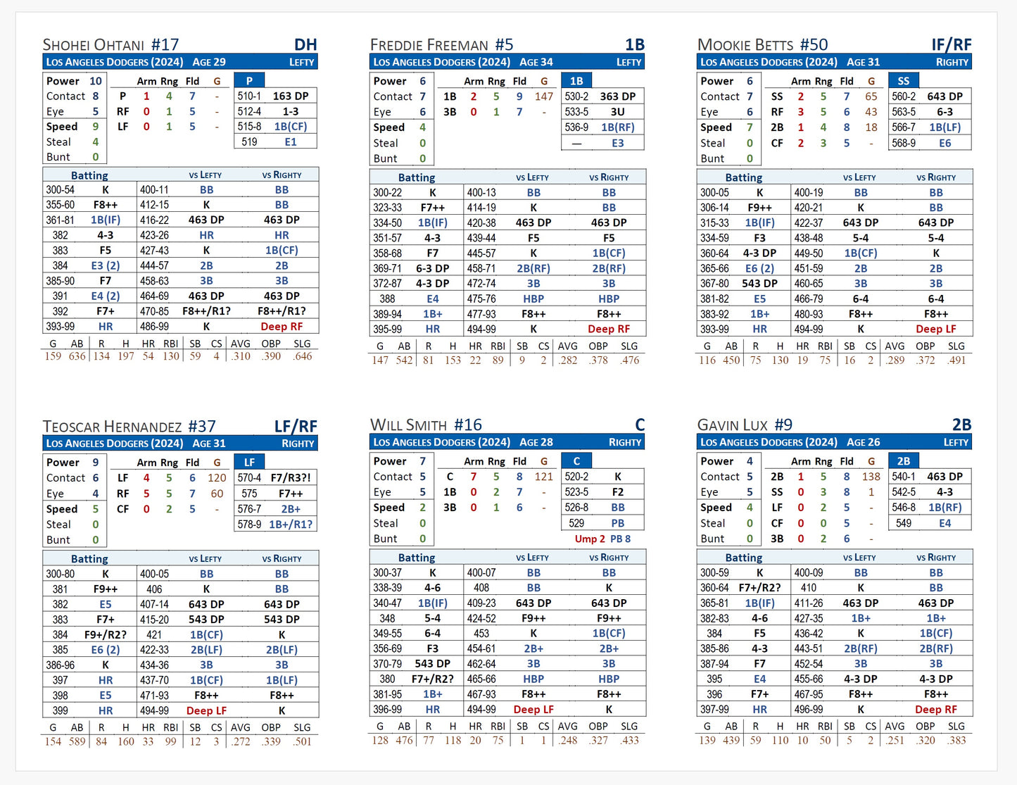 STB: All 2024 Teams