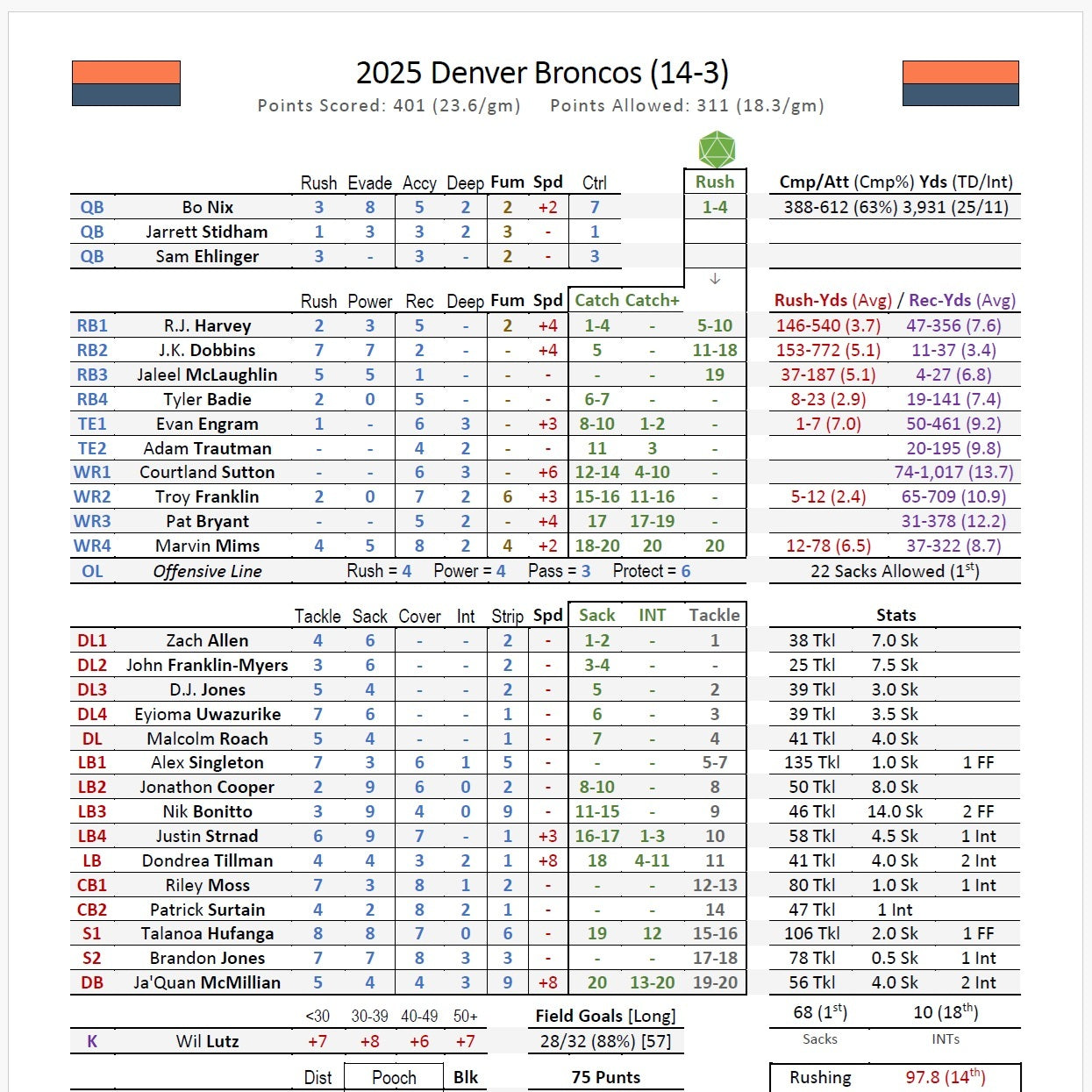 Season Ticket Football Seasons (PDF)