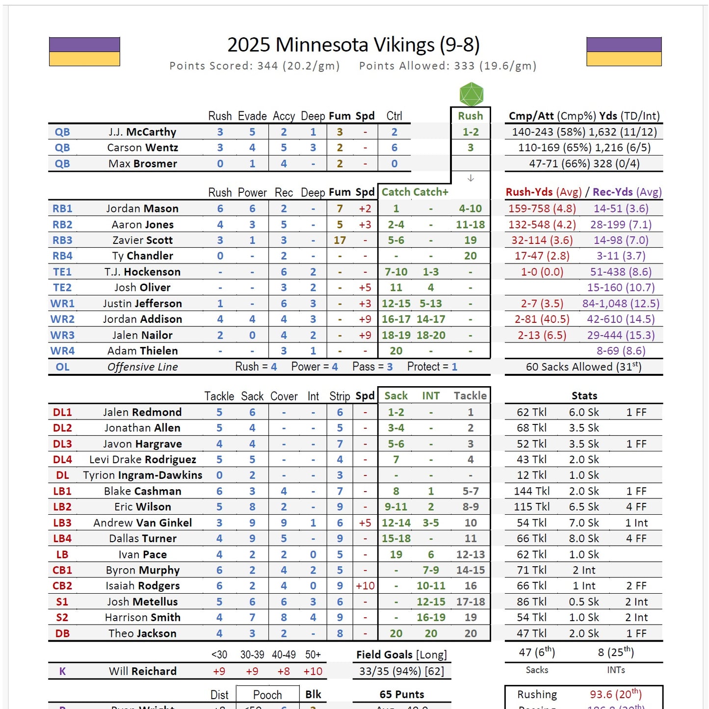 Season Ticket Football Seasons (PDF)