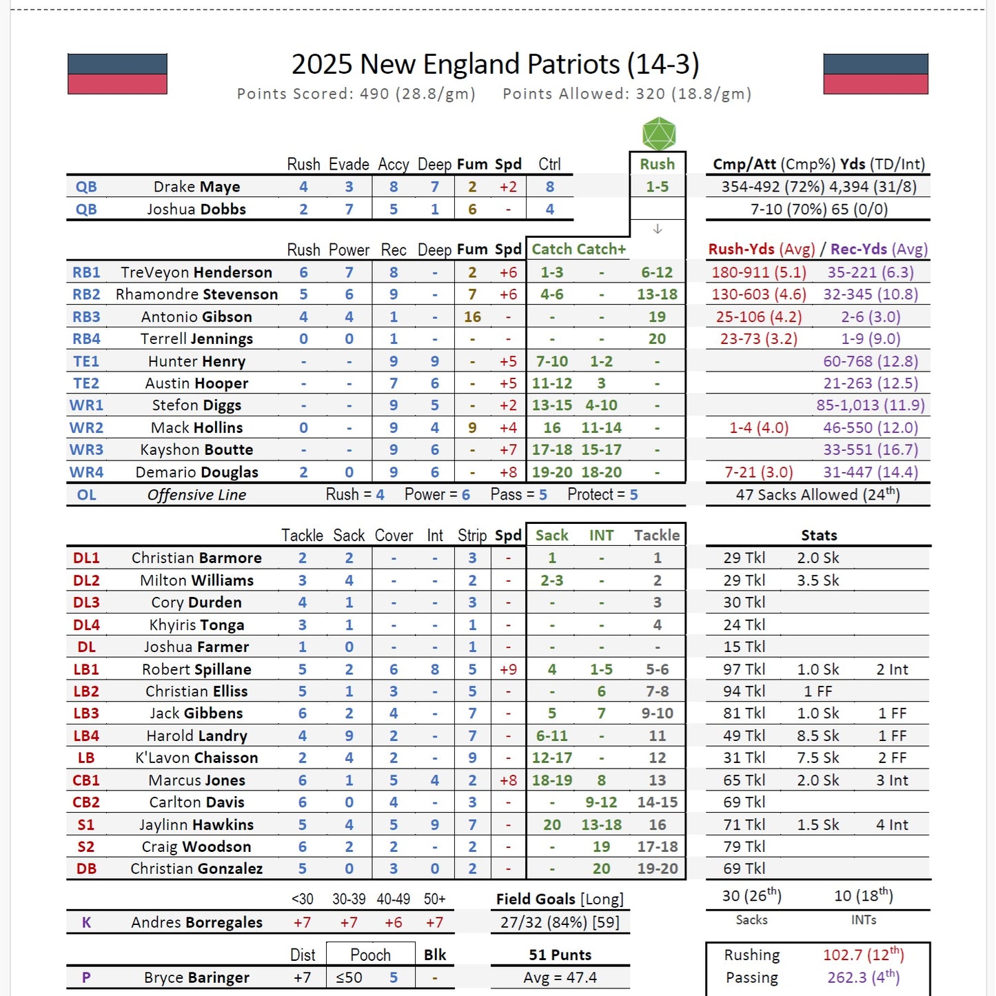 Season Ticket Football Seasons (PDF)