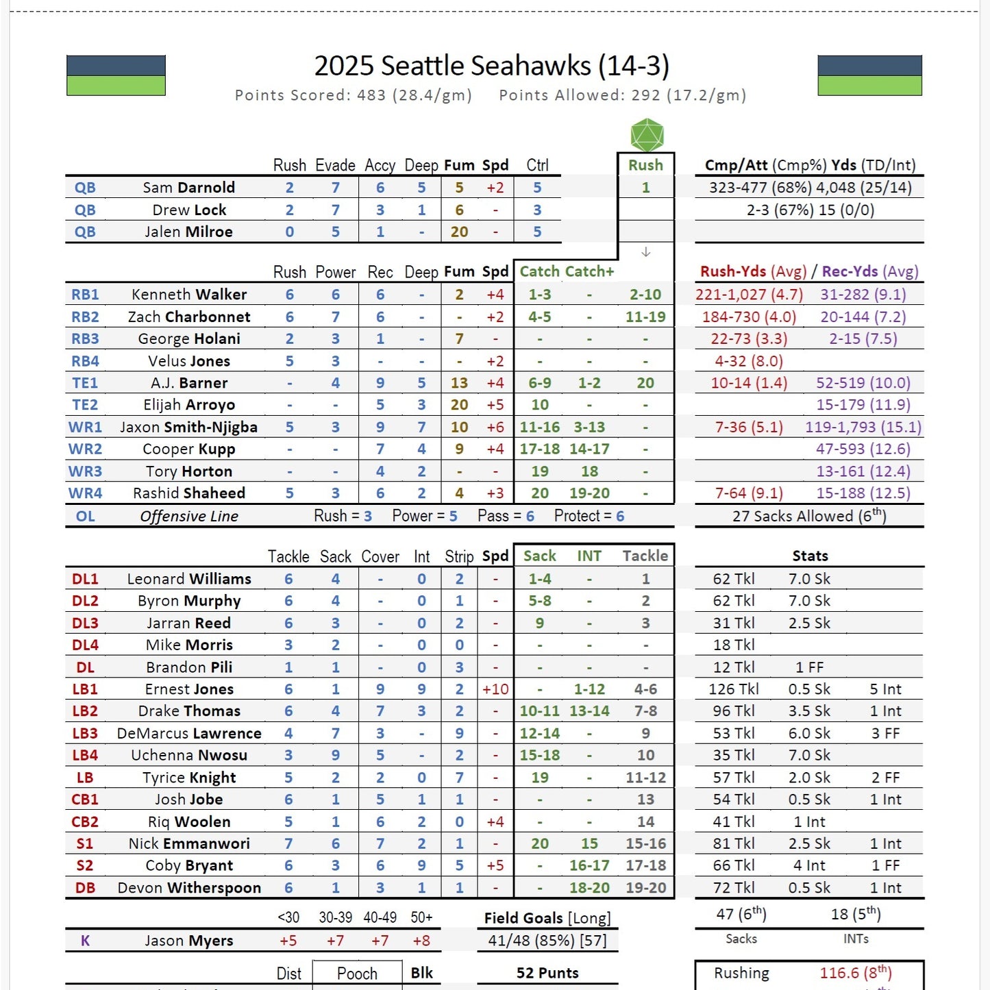 Season Ticket Football Seasons (PDF)